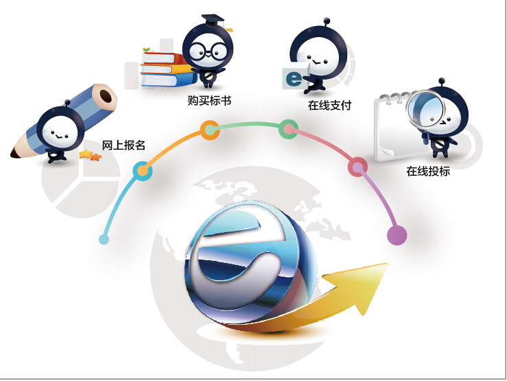 康拓普电子招投标:革新传统招投标方式