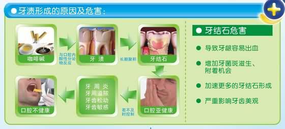 六必治男士牙膏，爱牙日送给你的全新护牙理念