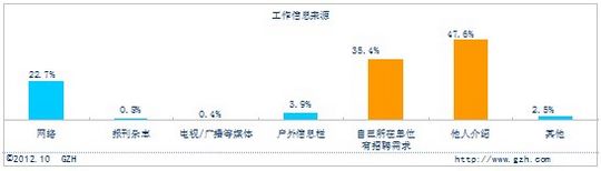 爱心互助传递人间真情 工众网打工社区成打工者新宠