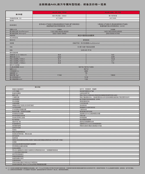 奥迪A6L南方专属车型性能价格装备一览表.jpg