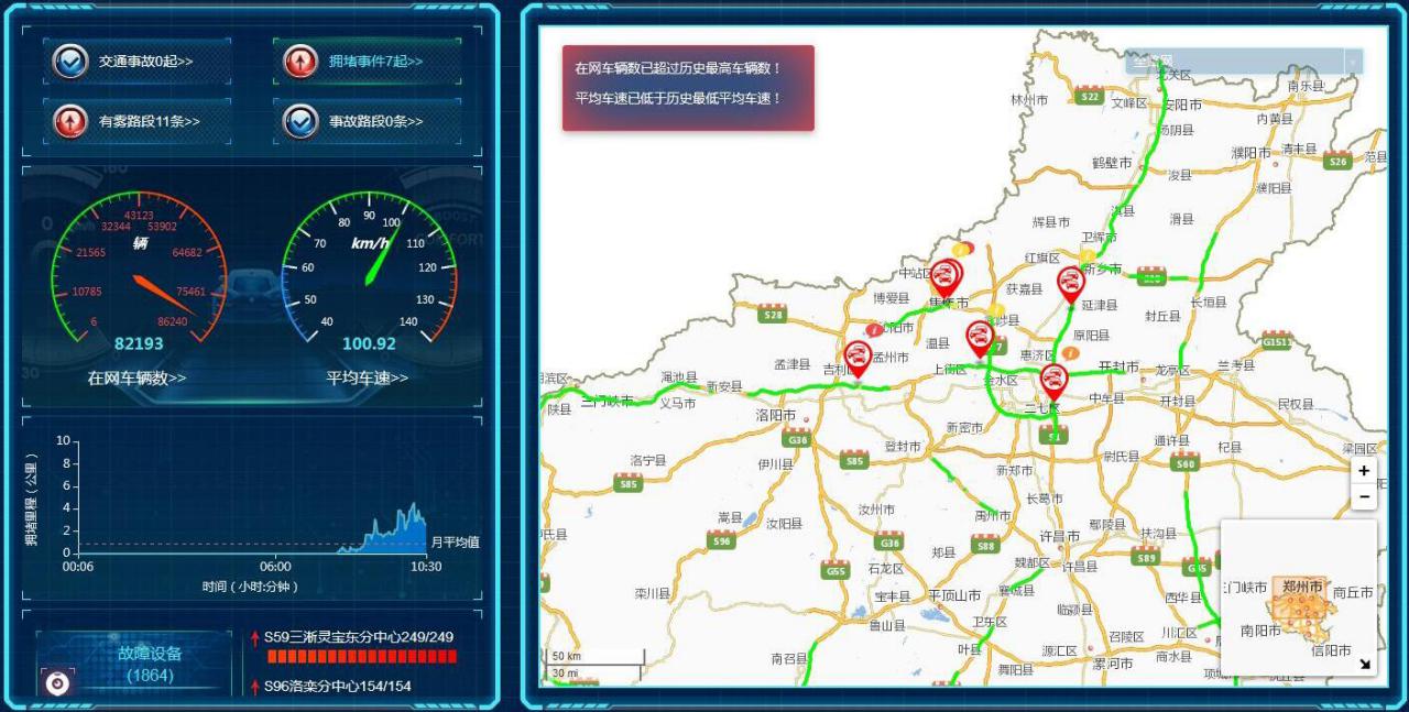 5.1小长假 同方慧眼达力保六千里路网安全畅达